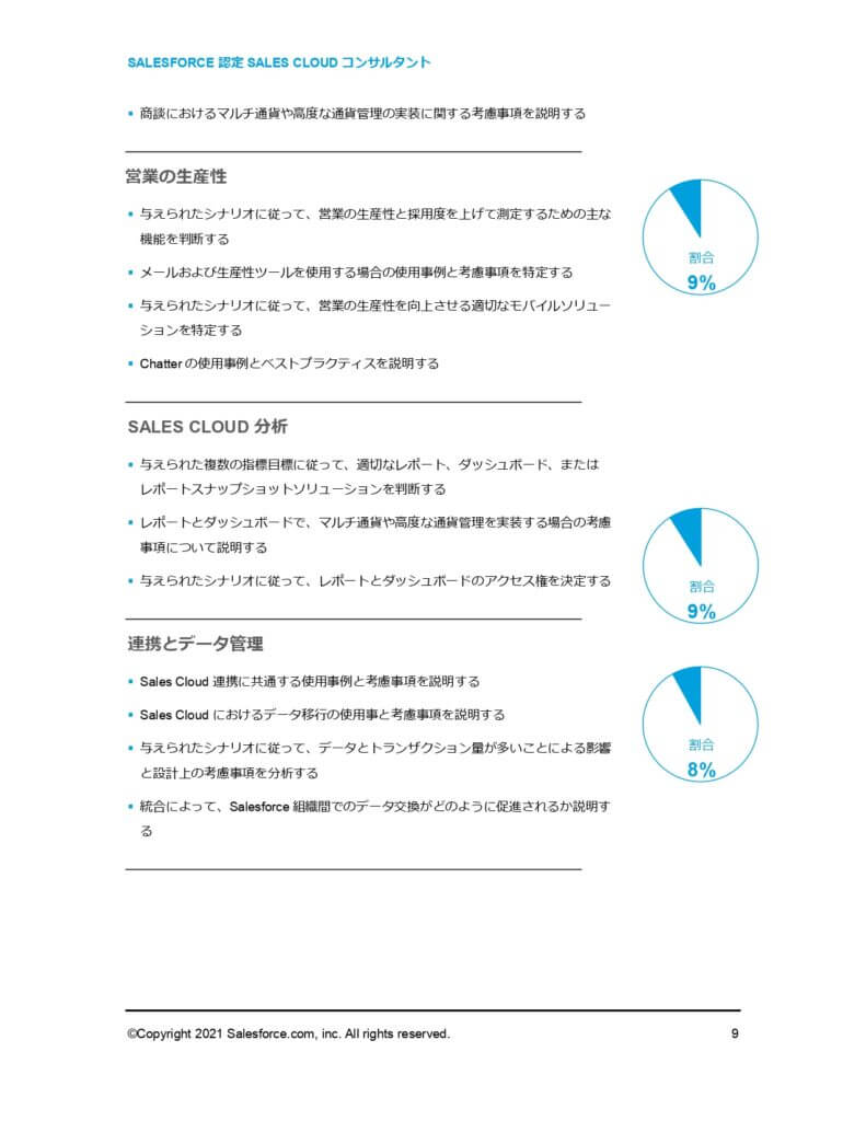 最短で合格する】SalesCloudコンサルタント資格の勉強方法 | ファクト