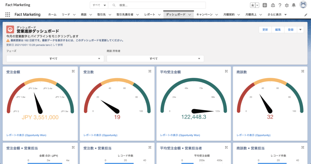 営業進捗ダッシュボード