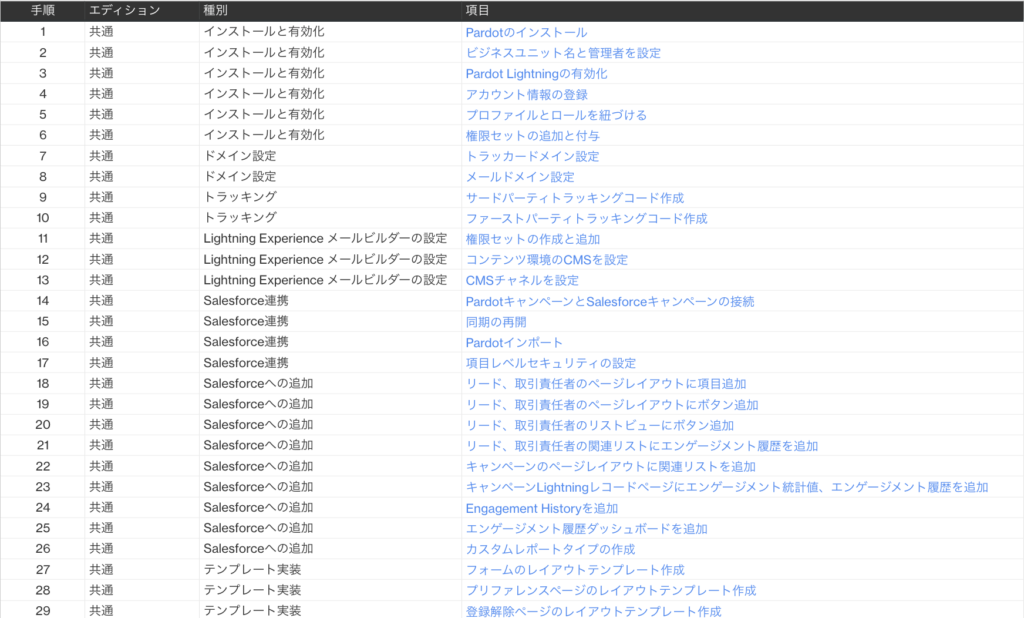 初期設定マニュアルのスクリーショット